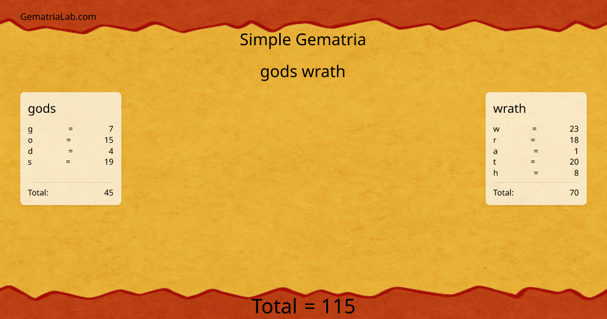 gods wrath in simple Gematria